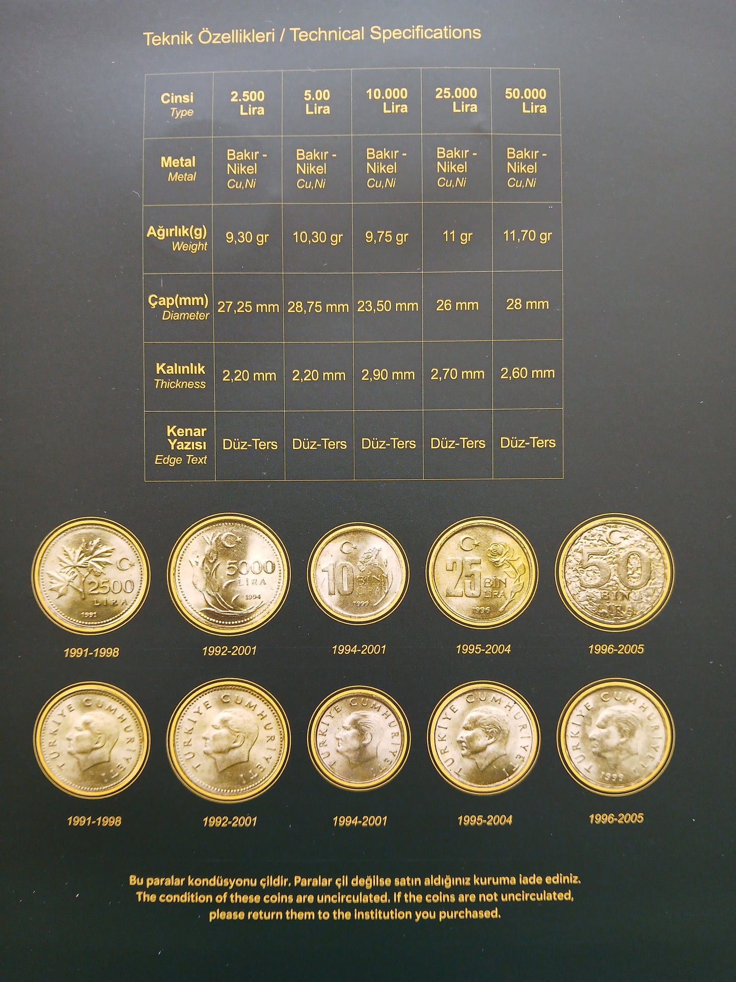 REPUBLIC OF Türkiye NOSTALGIA COIN SET No:4 2020/2024